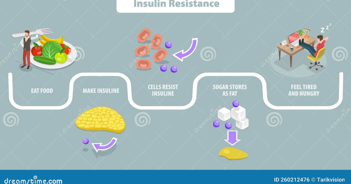 Glycofree: Reversing Insulin Resistance Through Targeted Botanical Mechanisms