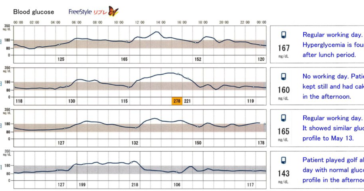Glycogen Plus: Why Glucose Variability Index Matters More Than A1C for Metabolic Health