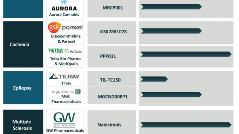 phytocannabinoid molecular structure comparison