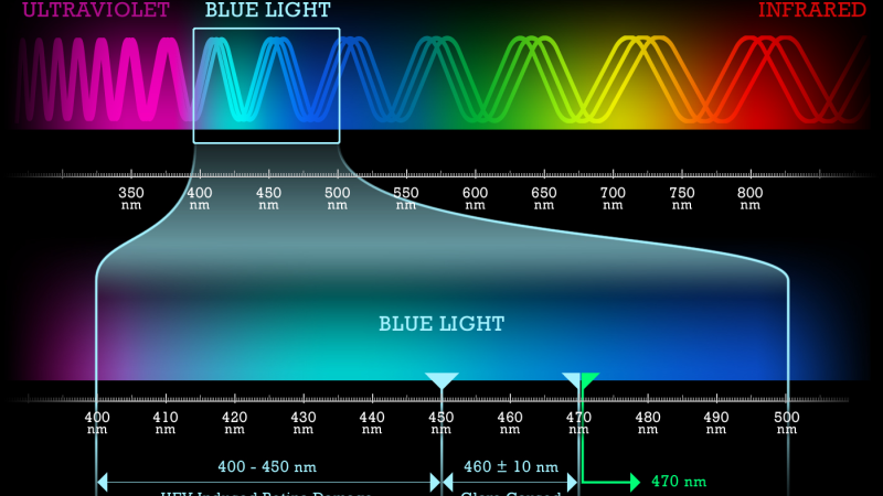 lumière bleue écran fatigue oculaire
