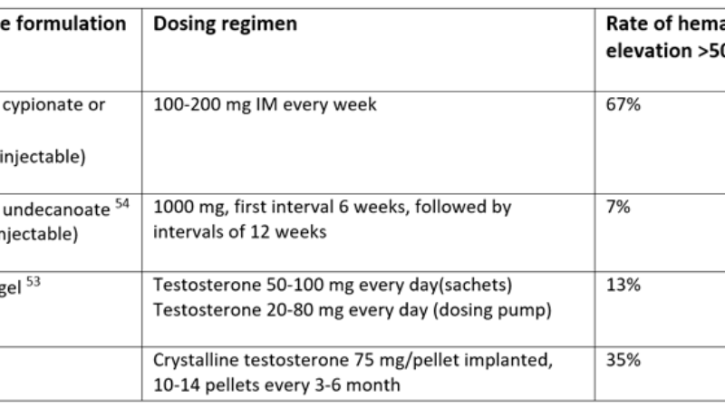 cross-section anatomy of prostate and urethra