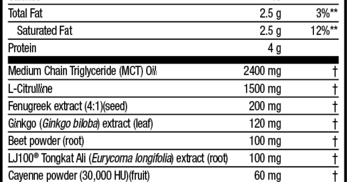 Primal Grow Pro: The Evidence Behind Testosterone Supplement Ingredients – Clinical Insights for Vitality
