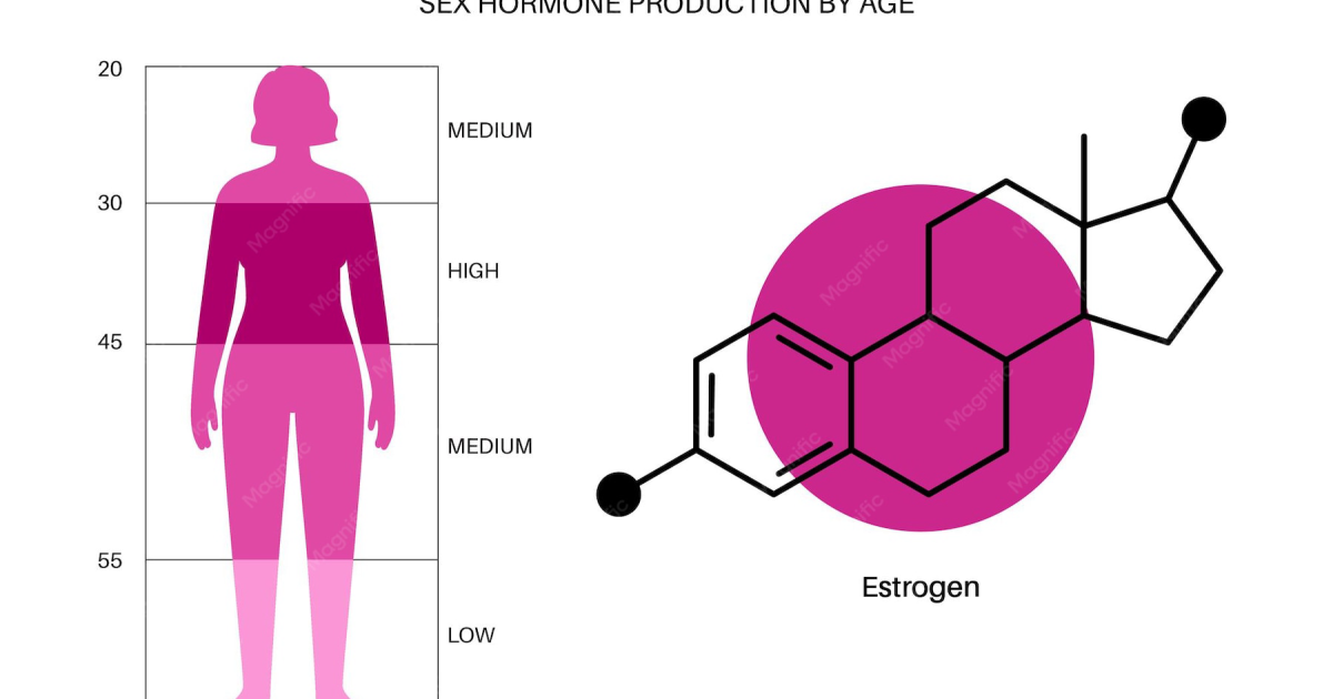 Kerabiotics: Progesterone Receptor Sensitivity – The Overlooked Mechanism for Lasting PMS Relief