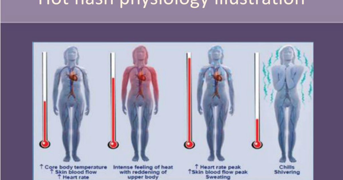 ThyraFemme Balance: Decoding FSH in Perimenopause – Why Levels Spike and How to Naturally Restore Hormonal Harmony